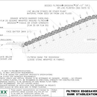 Filtrexx-edgesaver-stream-bank-stabilization-system
