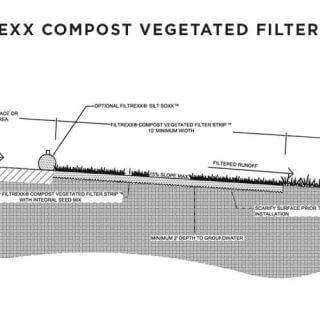 Filtrexx Compost Vegetated Filter Strip